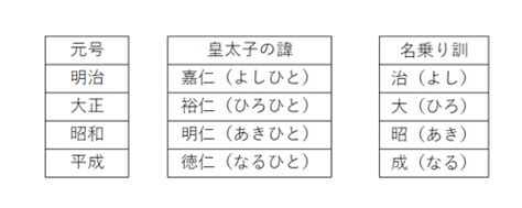 人名訓|名乗り訓（名前の漢字の訓読み）を調べる 